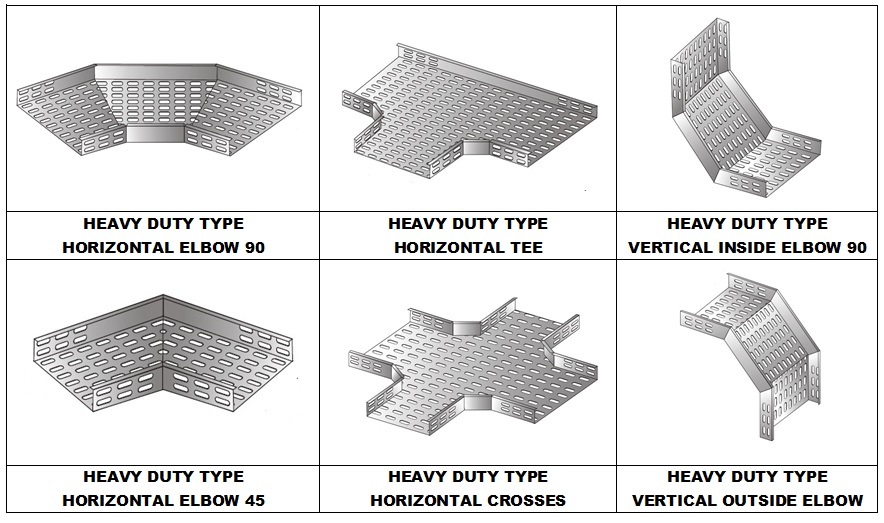 Usage Of Stainless Steel Cable Tray In Different Industries